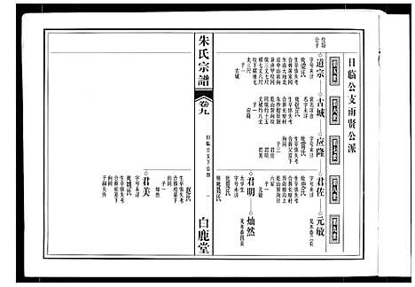 [朱]朱氏宗谱 (安徽) 朱氏家谱_六.pdf