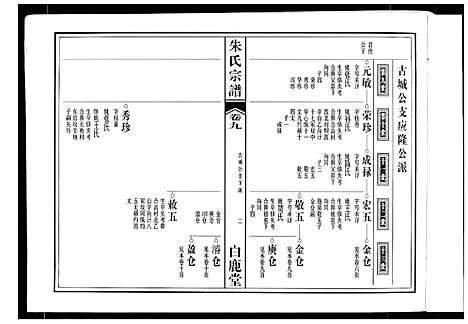 [朱]朱氏宗谱 (安徽) 朱氏家谱_六.pdf