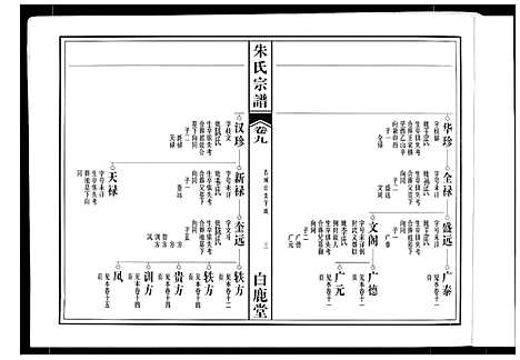 [朱]朱氏宗谱 (安徽) 朱氏家谱_六.pdf