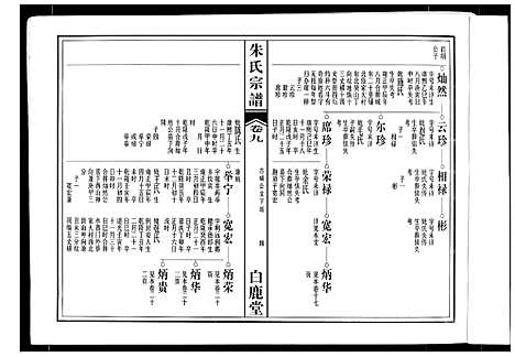 [朱]朱氏宗谱 (安徽) 朱氏家谱_六.pdf