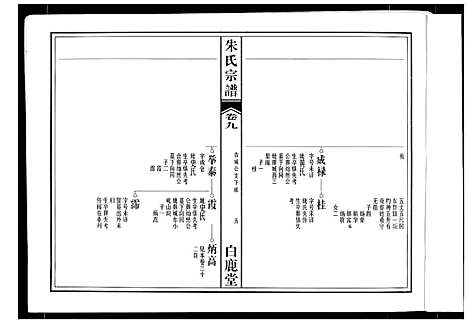 [朱]朱氏宗谱 (安徽) 朱氏家谱_六.pdf