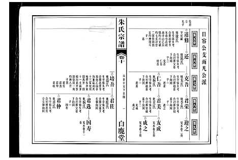 [朱]朱氏宗谱 (安徽) 朱氏家谱_七.pdf