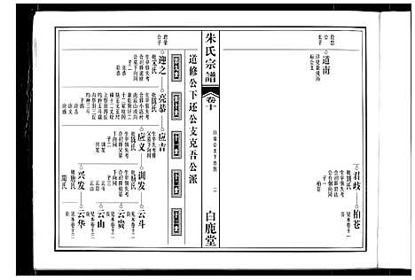 [朱]朱氏宗谱 (安徽) 朱氏家谱_七.pdf