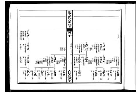 [朱]朱氏宗谱 (安徽) 朱氏家谱_七.pdf