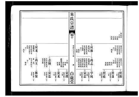 [朱]朱氏宗谱 (安徽) 朱氏家谱_七.pdf