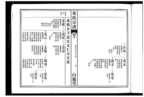 [朱]朱氏宗谱 (安徽) 朱氏家谱_七.pdf