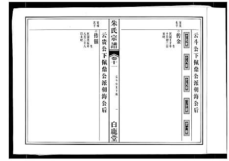 [朱]朱氏宗谱 (安徽) 朱氏家谱_八.pdf