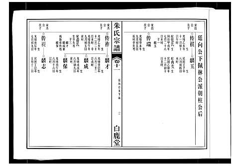 [朱]朱氏宗谱 (安徽) 朱氏家谱_八.pdf