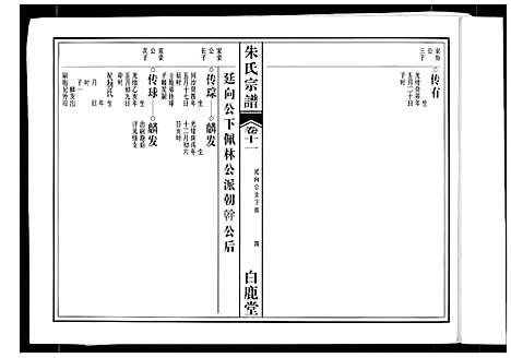 [朱]朱氏宗谱 (安徽) 朱氏家谱_八.pdf