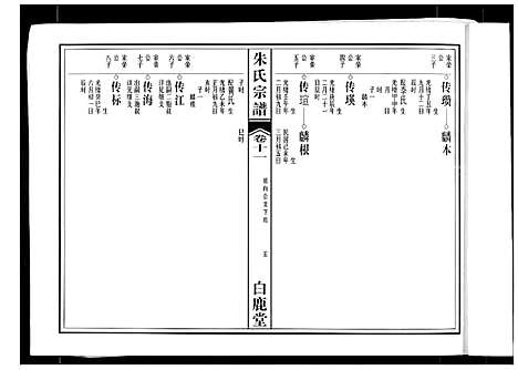 [朱]朱氏宗谱 (安徽) 朱氏家谱_八.pdf