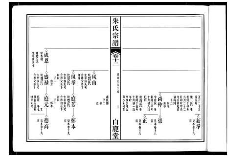 [朱]朱氏宗谱 (安徽) 朱氏家谱_九.pdf