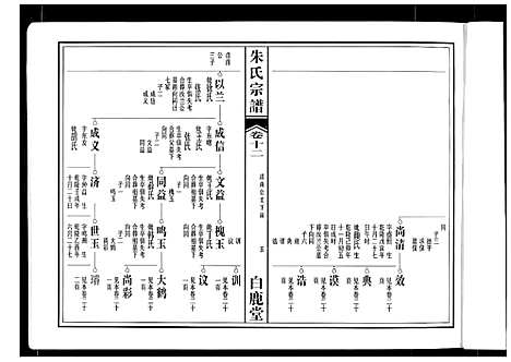 [朱]朱氏宗谱 (安徽) 朱氏家谱_九.pdf