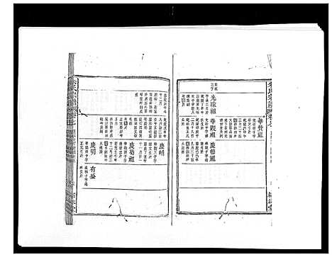 [朱]朱氏宗谱 (安徽) 朱氏家谱_七.pdf