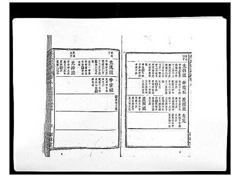 [朱]朱氏宗谱 (安徽) 朱氏家谱_八.pdf