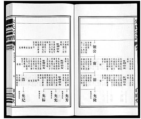 [朱]朱氏宗谱 (安徽) 朱氏家谱_五.pdf