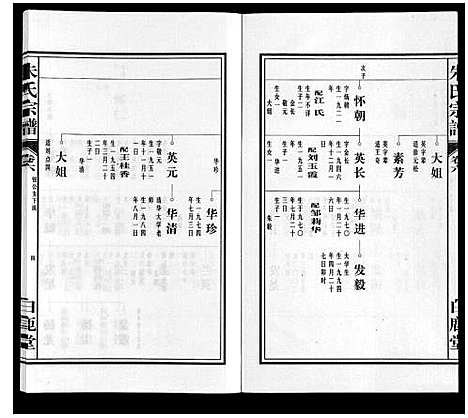 [朱]朱氏宗谱 (安徽) 朱氏家谱_六.pdf