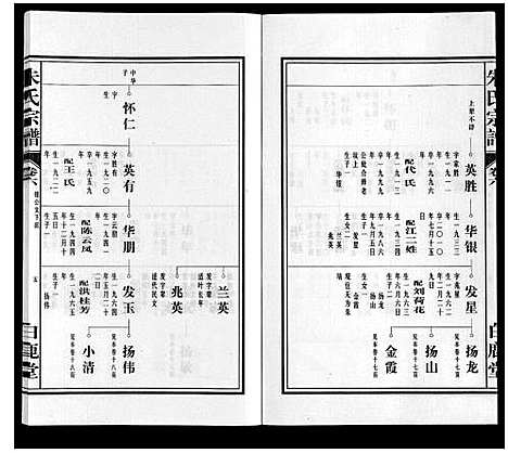 [朱]朱氏宗谱 (安徽) 朱氏家谱_六.pdf