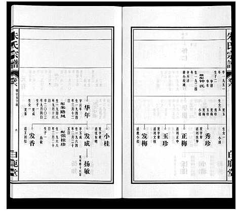 [朱]朱氏宗谱 (安徽) 朱氏家谱_六.pdf