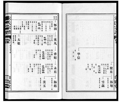 [朱]朱氏宗谱 (安徽) 朱氏家谱_七.pdf