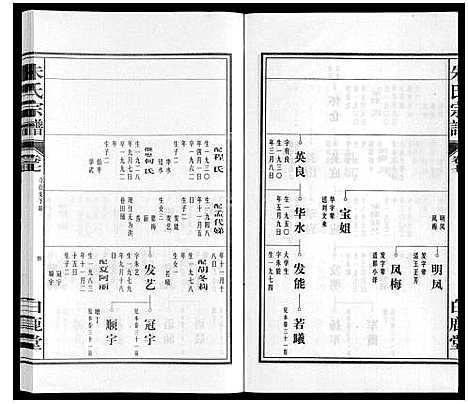 [朱]朱氏宗谱 (安徽) 朱氏家谱_七.pdf