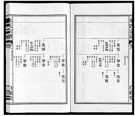 [朱]朱氏宗谱 (安徽) 朱氏家谱_八.pdf