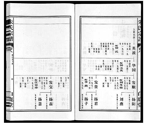 [朱]朱氏宗谱 (安徽) 朱氏家谱_八.pdf