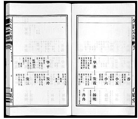 [朱]朱氏宗谱 (安徽) 朱氏家谱_八.pdf