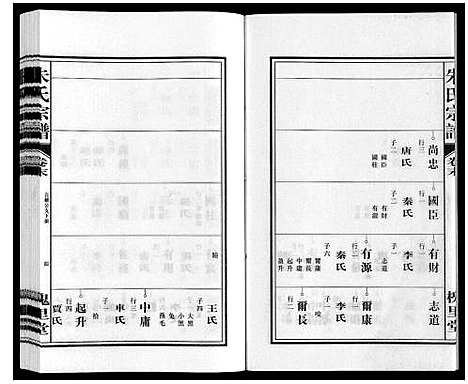 [朱]朱氏宗谱 (安徽) 朱氏家谱_七.pdf