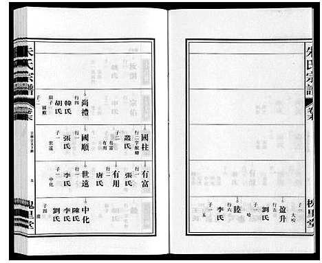 [朱]朱氏宗谱 (安徽) 朱氏家谱_七.pdf