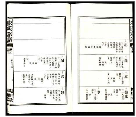 [朱]朱氏宗谱 (安徽) 朱氏家谱_五.pdf