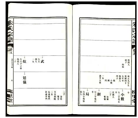 [朱]朱氏宗谱 (安徽) 朱氏家谱_五.pdf