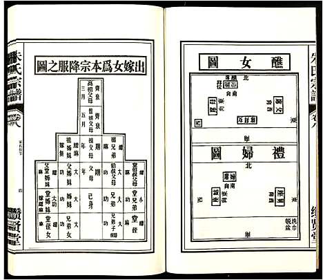 [朱]朱氏宗谱 (安徽) 朱氏家谱_八.pdf