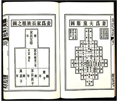 [朱]朱氏宗谱 (安徽) 朱氏家谱_八.pdf