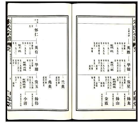 [朱]朱氏宗谱 (安徽) 朱氏家谱_六.pdf