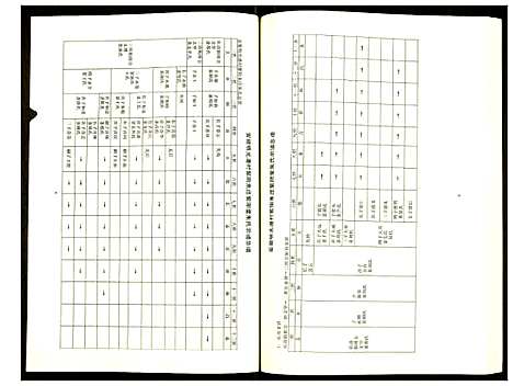 [朱]朱氏宗谱 (安徽) 朱氏家谱.pdf