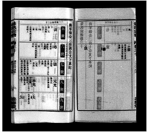 [朱]朱氏宗谱_32卷首末上下各1卷-紫阳朱氏续修宗谱_藕塘紫阳朱氏续修宗谱 (安徽) 朱氏家谱_二十七.pdf