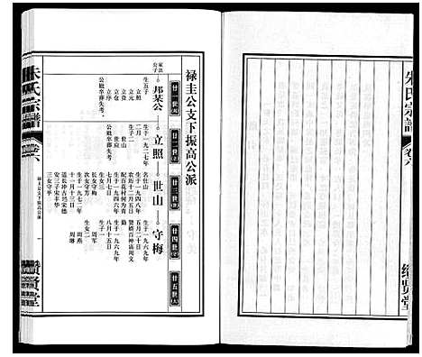 [朱]朱氏宗谱_8卷 (安徽) 朱氏家谱_六.pdf