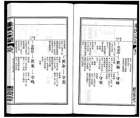 [朱]朱氏宗谱_8卷 (安徽) 朱氏家谱_六.pdf