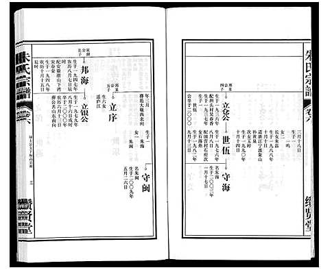 [朱]朱氏宗谱_8卷 (安徽) 朱氏家谱_六.pdf