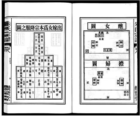 [朱]朱氏宗谱_8卷 (安徽) 朱氏家谱_八.pdf