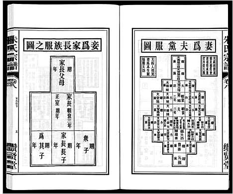 [朱]朱氏宗谱_8卷 (安徽) 朱氏家谱_八.pdf