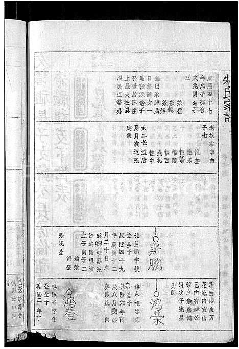 [朱]朱氏家谱_24卷_含卷首 (安徽) 朱氏家谱_五.pdf