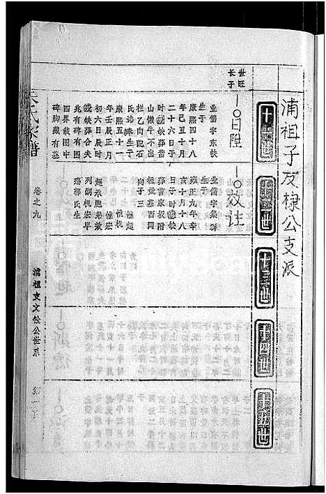 [朱]朱氏家谱_24卷_含卷首 (安徽) 朱氏家谱_十.pdf