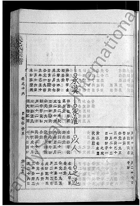 [朱]朱氏家谱_24卷_含卷首 (安徽) 朱氏家谱_十七.pdf