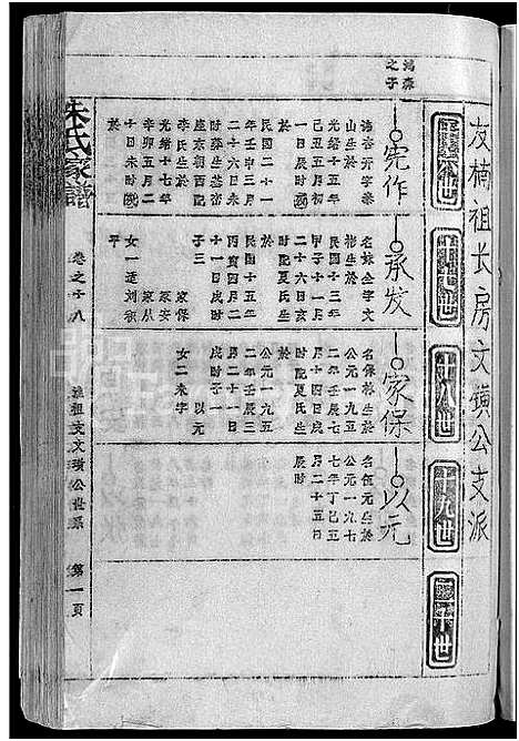 [朱]朱氏家谱_24卷_含卷首 (安徽) 朱氏家谱_十九.pdf