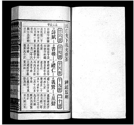 [朱]朱氏璡股支谱_19卷首1卷-朱氏支谱_安徽宿松朱氏璡股支谱-朱氏琎股支谱 (安徽) 朱氏璡股支谱_四.pdf