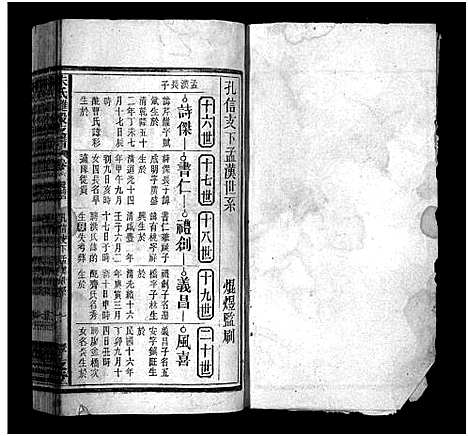 [朱]朱氏璡股支谱_19卷首1卷-朱氏支谱_安徽宿松朱氏璡股支谱-朱氏琎股支谱 (安徽) 朱氏璡股支谱_六.pdf