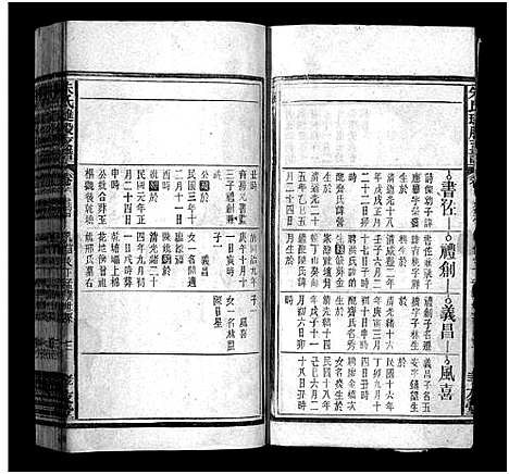 [朱]朱氏璡股支谱_19卷首1卷-朱氏支谱_安徽宿松朱氏璡股支谱-朱氏琎股支谱 (安徽) 朱氏璡股支谱_六.pdf