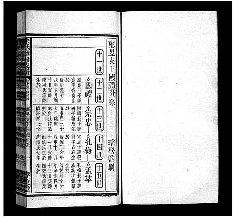 [朱]朱氏璡股支谱_19卷首1卷-朱氏支谱_安徽宿松朱氏璡股支谱-朱氏琎股支谱 (安徽) 朱氏璡股支谱_七.pdf