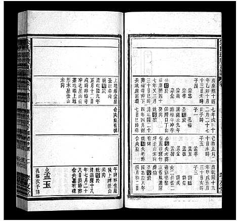 [朱]朱氏璡股支谱_19卷首1卷-朱氏支谱_安徽宿松朱氏璡股支谱-朱氏琎股支谱 (安徽) 朱氏璡股支谱_七.pdf